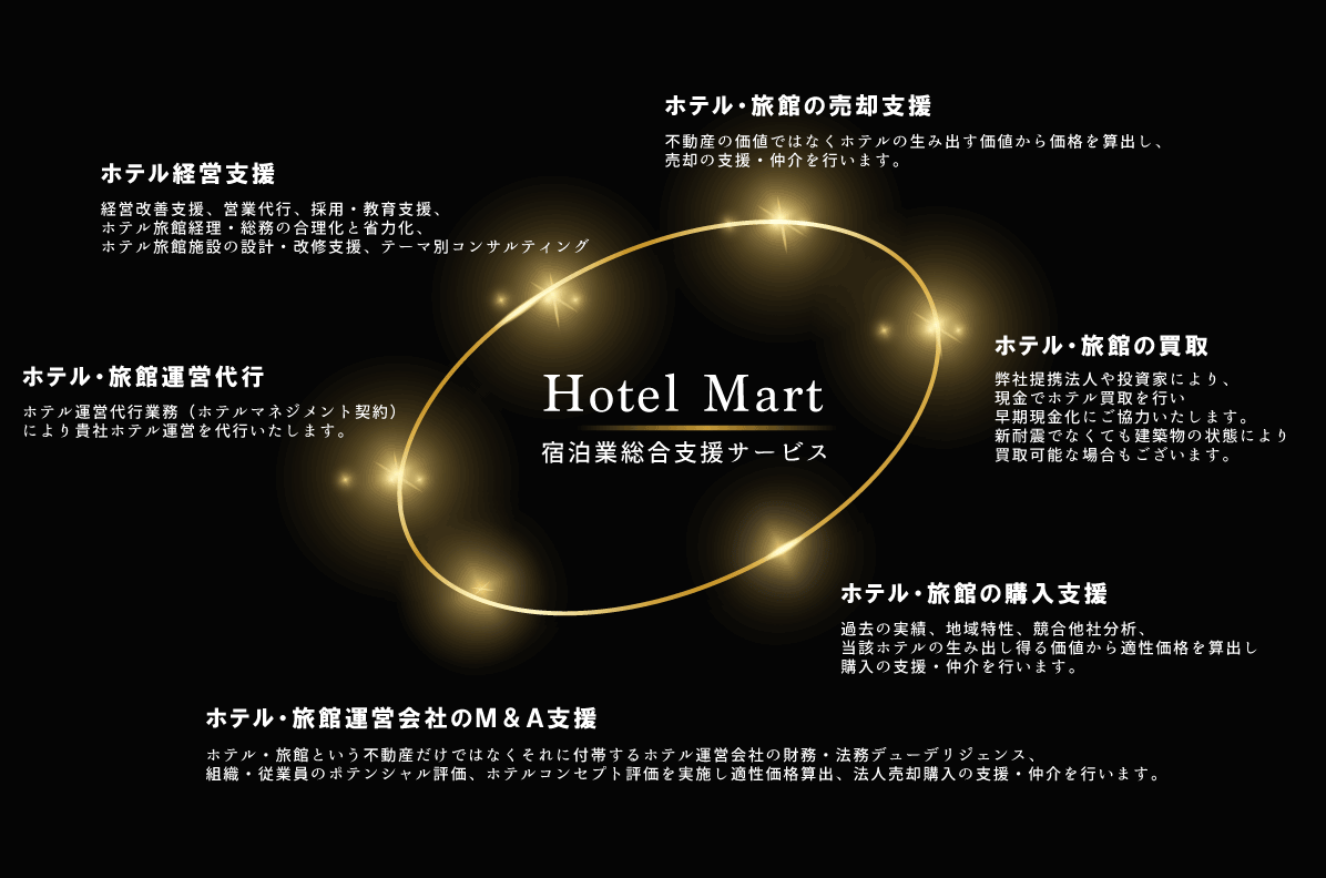 ホテルマート